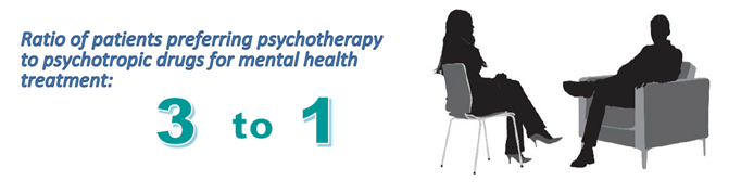 The ratio of patients preferring psychotherapy to psychotropic drugs is 3 to 1.